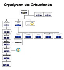 Organigramm des Ortsverbandes